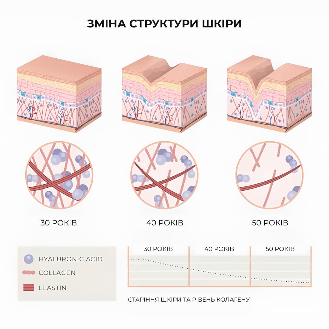 Комплекс інтенсивного оновлення та себорегуляції Hillary Intensive Renewal & Sebo-Regulating Set thumbnail