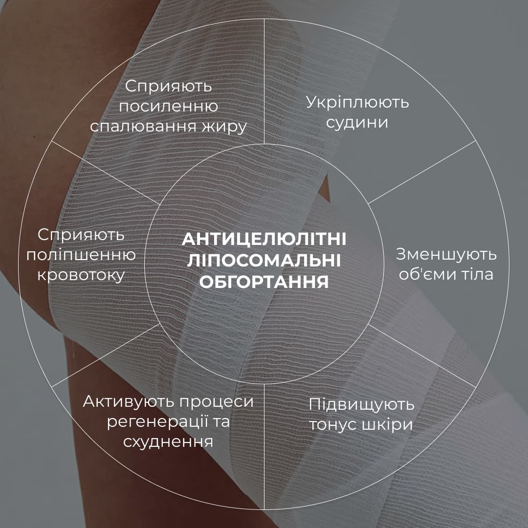 Набір антицелюлітних охолоджувальних обгортань Hillary Cooling Anti-Cellulite Wrap Set thumbnail