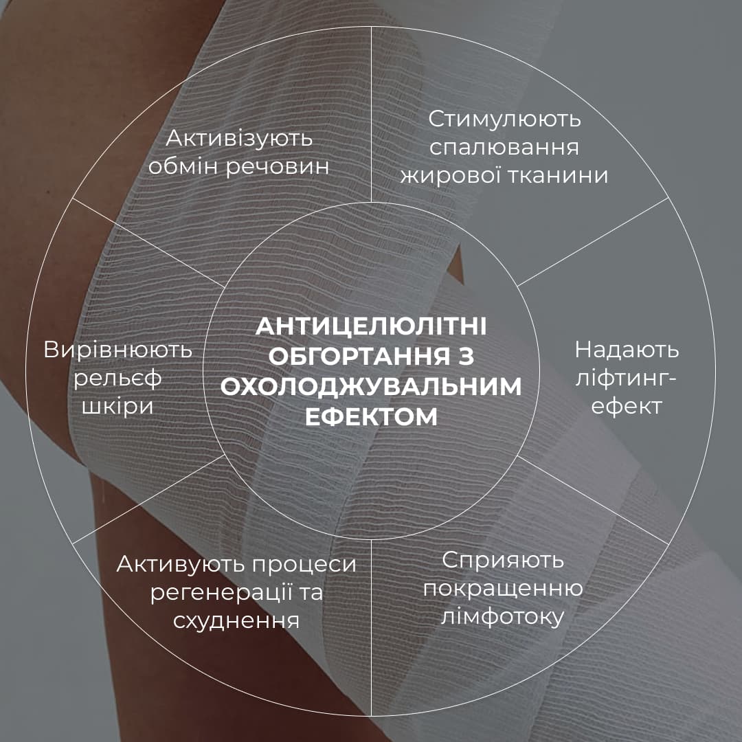 Набір антицелюлітних охолоджувальних обгортань Hillary Cooling Anti-Cellulite Wrap Set thumbnail