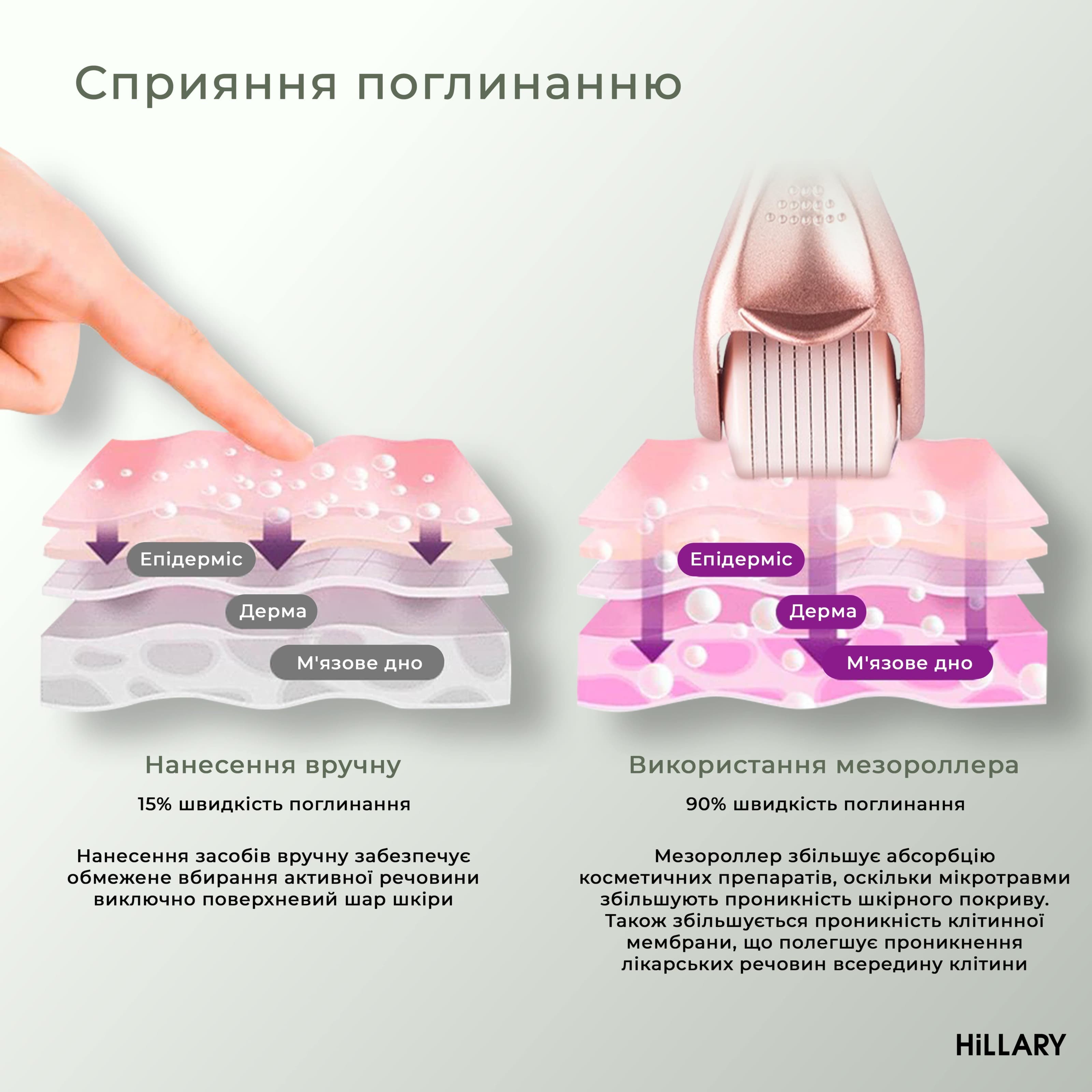 Мезороллер для обличчя Hillary thumbnail