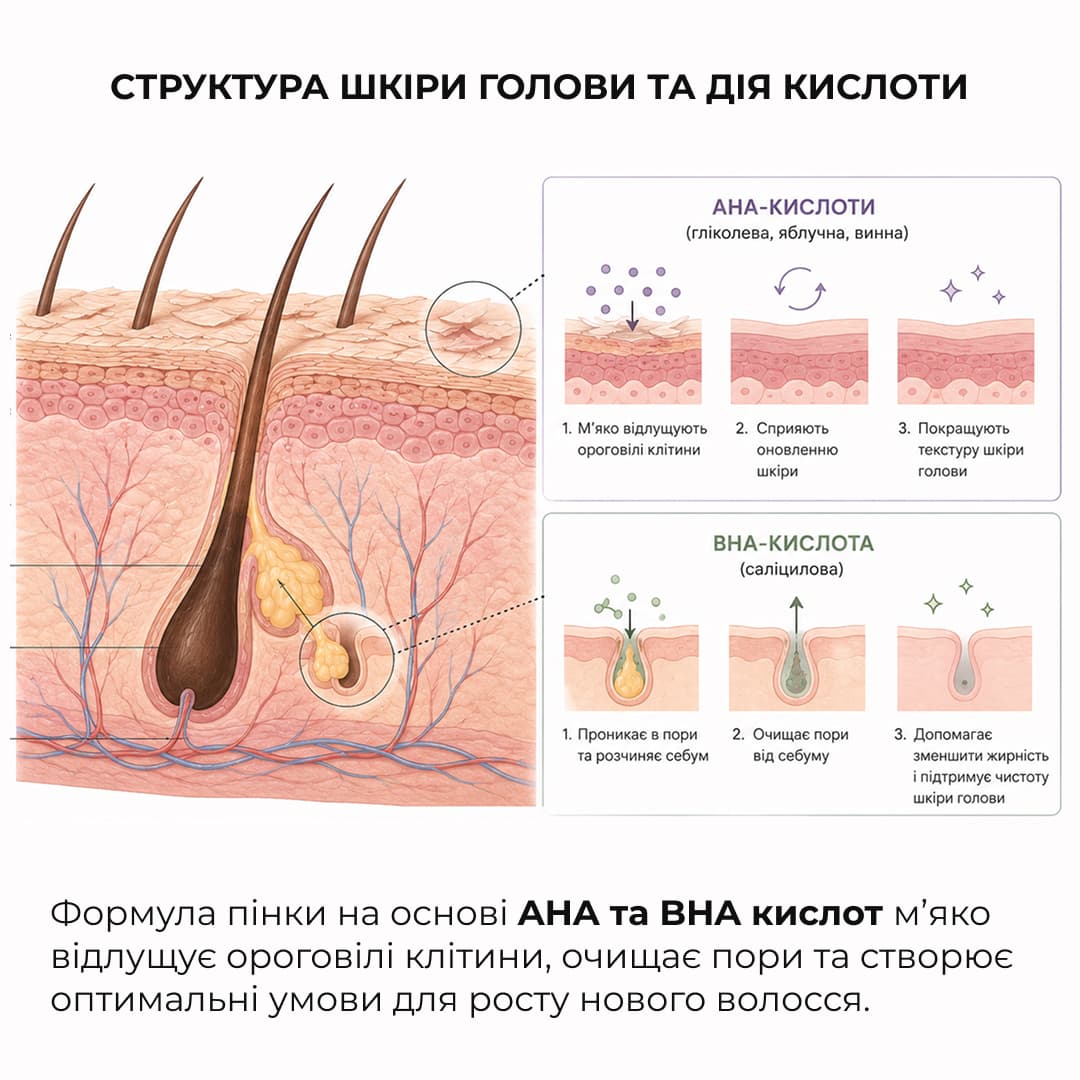 Набір для глибокого очищення шкіри голови та захисту волосся Hillary Deep Scalp Cleansing & Hair Protection Set thumbnail