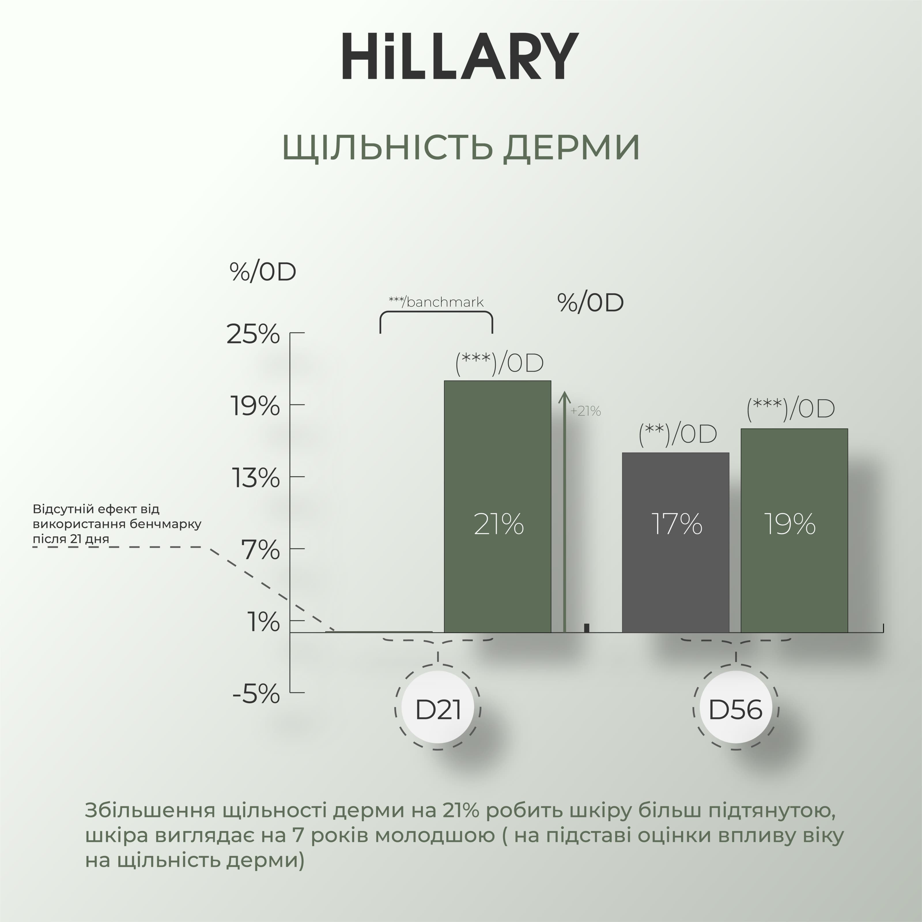 Набір Ензимне очищення та Тонізація з вітаміном С для жирного типу шкіри thumbnail