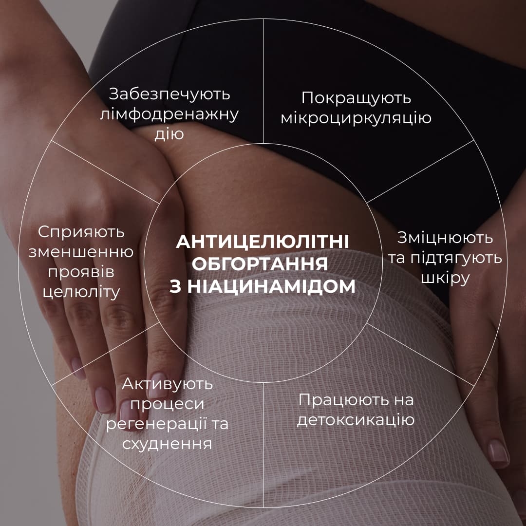 Антицелюлітні моделюючі обгортання для тіла з ніацинамідом Hillary Niacinamide Cold Slim thumbnail