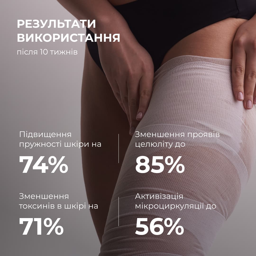 Антицелюлітні моделюючі обгортання для тіла з ніацинамідом Hillary Niacinamide Cold Slim thumbnail